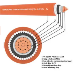 Cáp chống cháy 1 lõi giáp nhôm